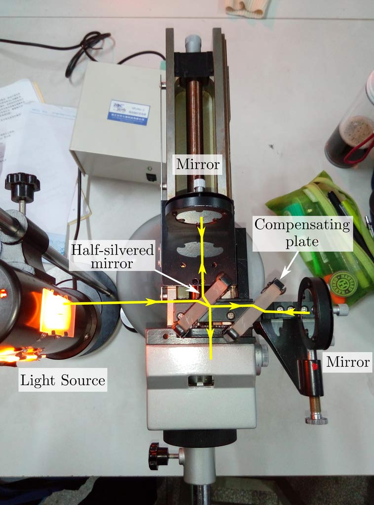 michelson interference experiment