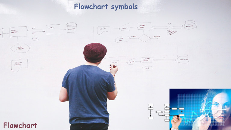 Flowchart Symbols With Meaning Example In Programming Lang Diagram 7759